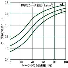 P[N̋󂰂̕ω